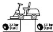STIGA Park 500 WX Special - SEGNALETICA DI SICUREZZA (FIG. 2) - 7