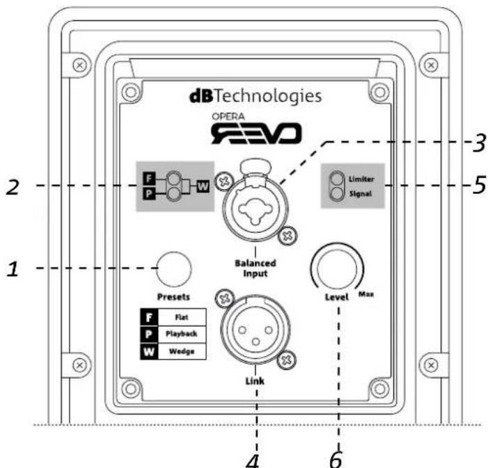 DB Technologies Opera Reevo 212 - ENTRÉE AUDIO ("Balanced input") - 1