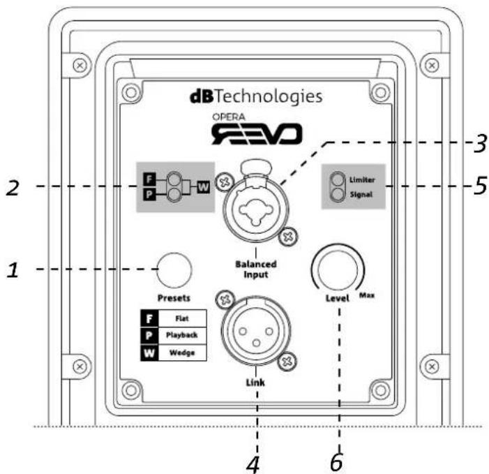 DB Technologies Opera Reevo 212 - INGRESSO AUDIO ("Balanced input") - 1