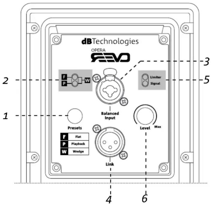 DB Technologies Opera Reevo 212 - ENTRADA DE AUDIO ("Balanced input") - 1