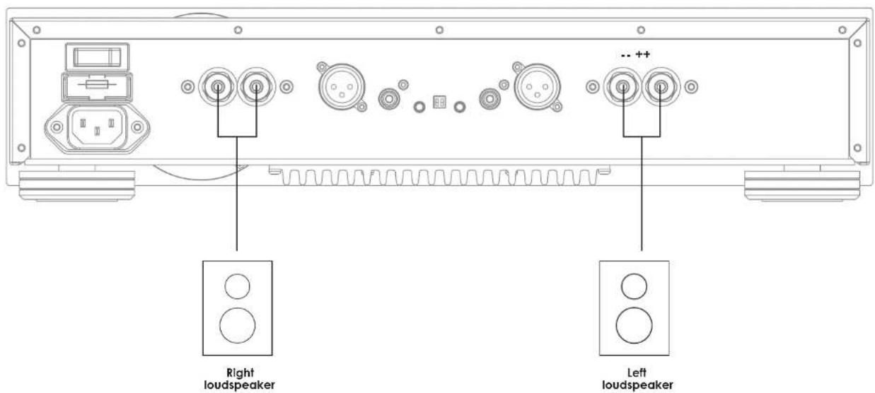 Right loudspeaker Left loudspeaker