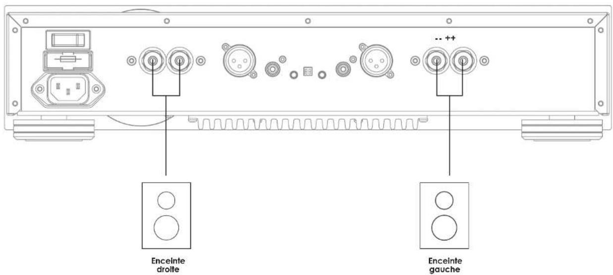 ELIPSON A2700 - CONNEXION AUX ENCEINTES - 5