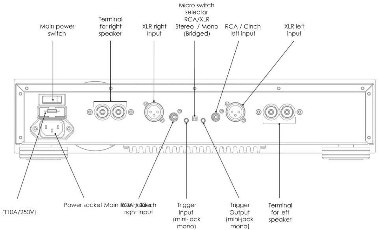 Main power switch Terminal for right speaker XLR right input Micro switch selector RCA/XLR Stereo / Mono (Bridged) RCA / Cinch left input XLR left input (T10A/250V) Power socket Main RCA / Cinch right input Trigger Input (mini-jack mono) Trigger Output (mini-jack mono) Terminal for left speaker