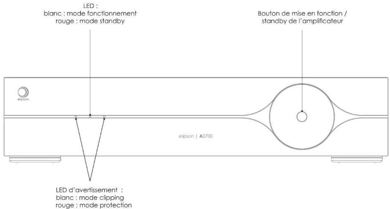 ELIPSON A2700 - UTILISATION, PANNEAU AVANT - 1