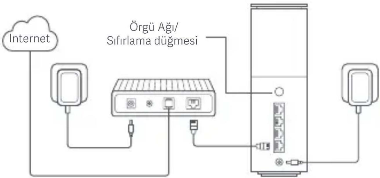 Xiaomi BE3600 Pro - Xiaomi Örgü Ağı Oluzturma - 1