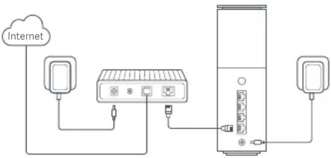 Xiaomi BE3600 Pro - Préparation avant la configuration - 1
