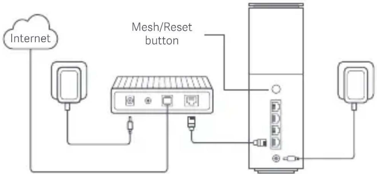 Xiaomi BE3600 Pro - Xiaomi Mesh Networking - 1