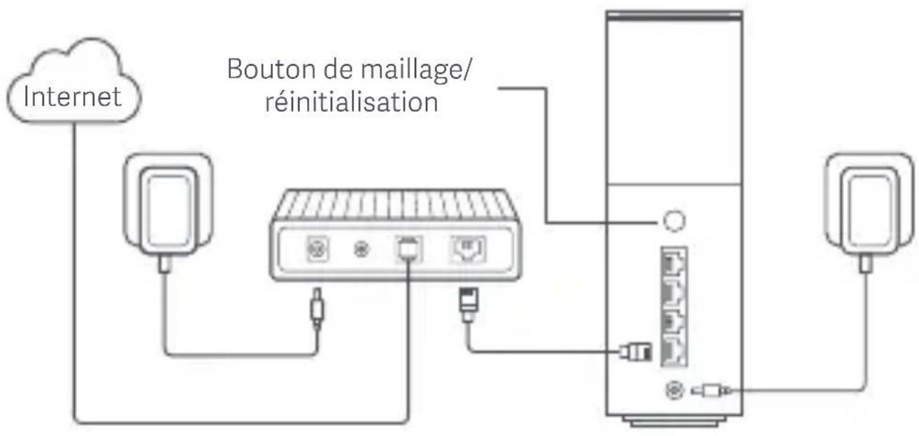 Xiaomi BE3600 Pro - Réseau maille Xiaomi - 1