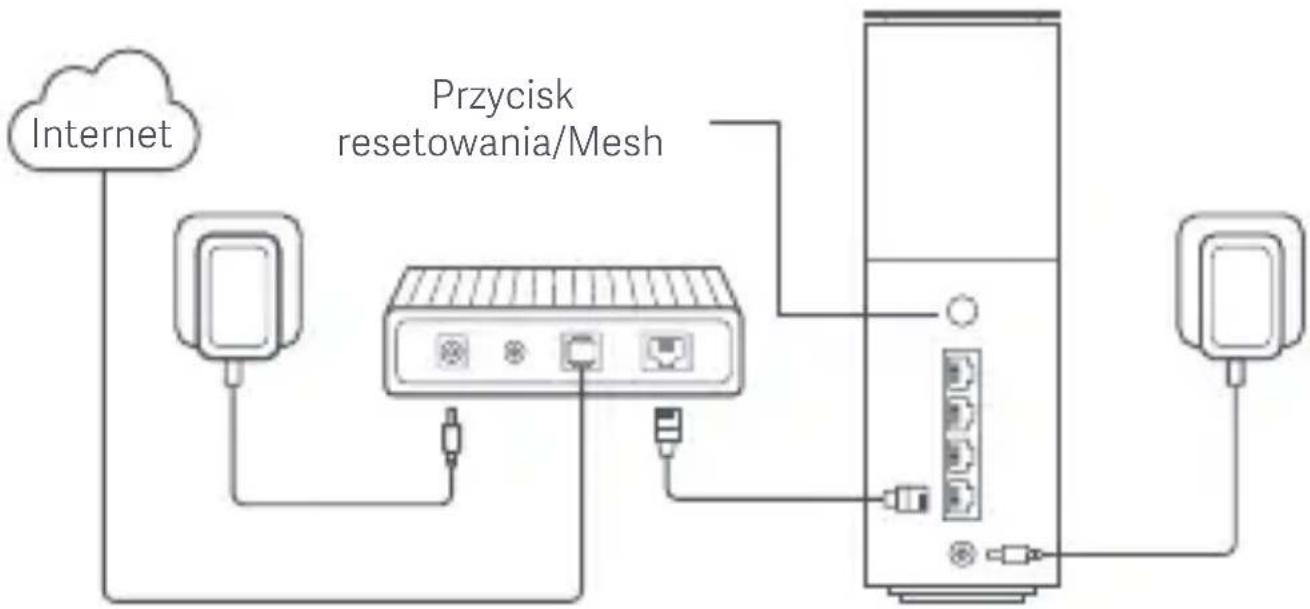 Xiaomi BE3600 Pro - Konfiguracja sieci Mesh Xiaomi - 1