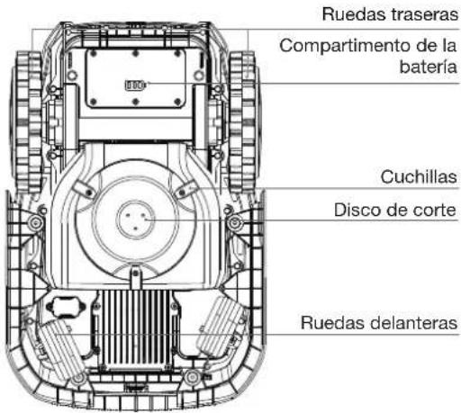 ECOVACS GOAT O800 RTK - ② Vista inferior - 1