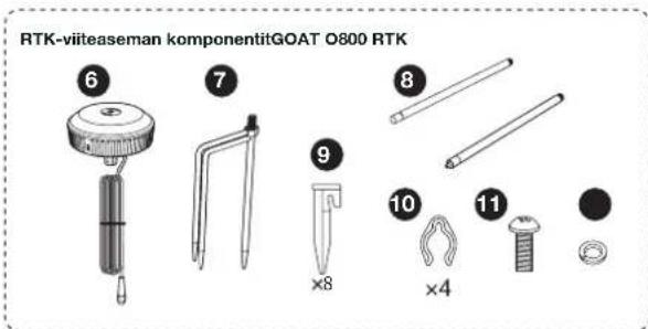 ECOVACS GOAT O800 RTK - Pakkauksen sisältö - 2