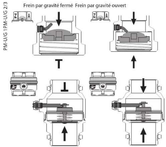 STIEBEL ELTRON PMG 2 - Frein par gravité - 1
