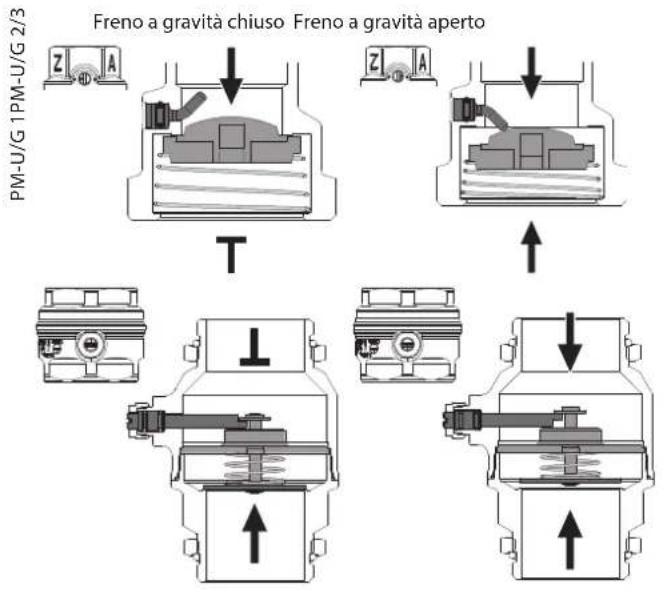 STIEBEL ELTRON PMG 2 - Freno a gravità - 1