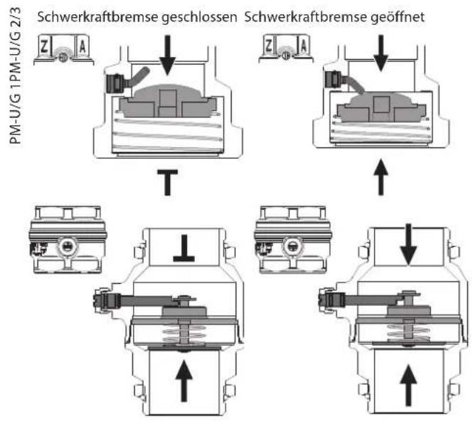 STIEBEL ELTRON PMG 2 - Schwerkraftbremse - 1