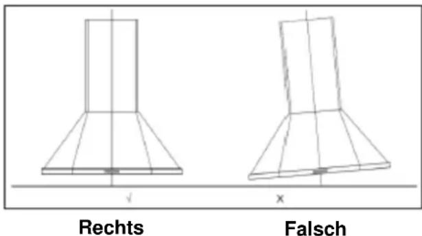 Rechts Falsch