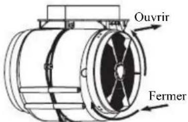 Ouvrir Fermer