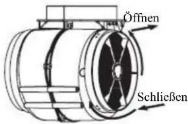 Öffnen Schließen