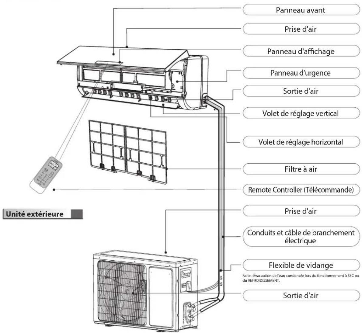 WHIRLPOOL SPICR312A3WF - Unité intérieure - 1