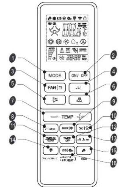 WHIRLPOOL SPICR312A3WF - Remote Controller (Daljinski upravljalnik) - 1