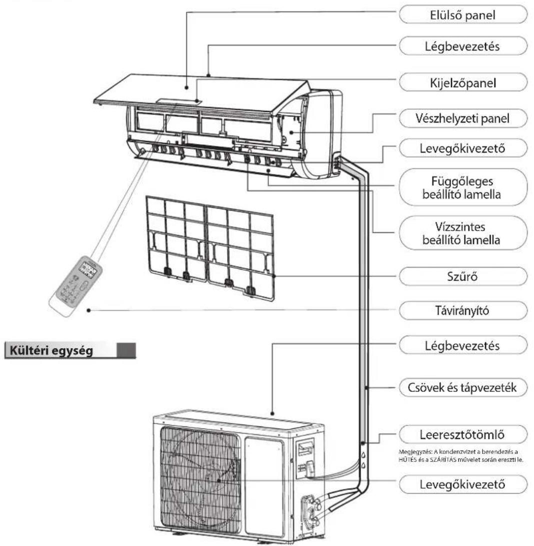 WHIRLPOOL SPICR312A3WF - A termék bemutatása - 1