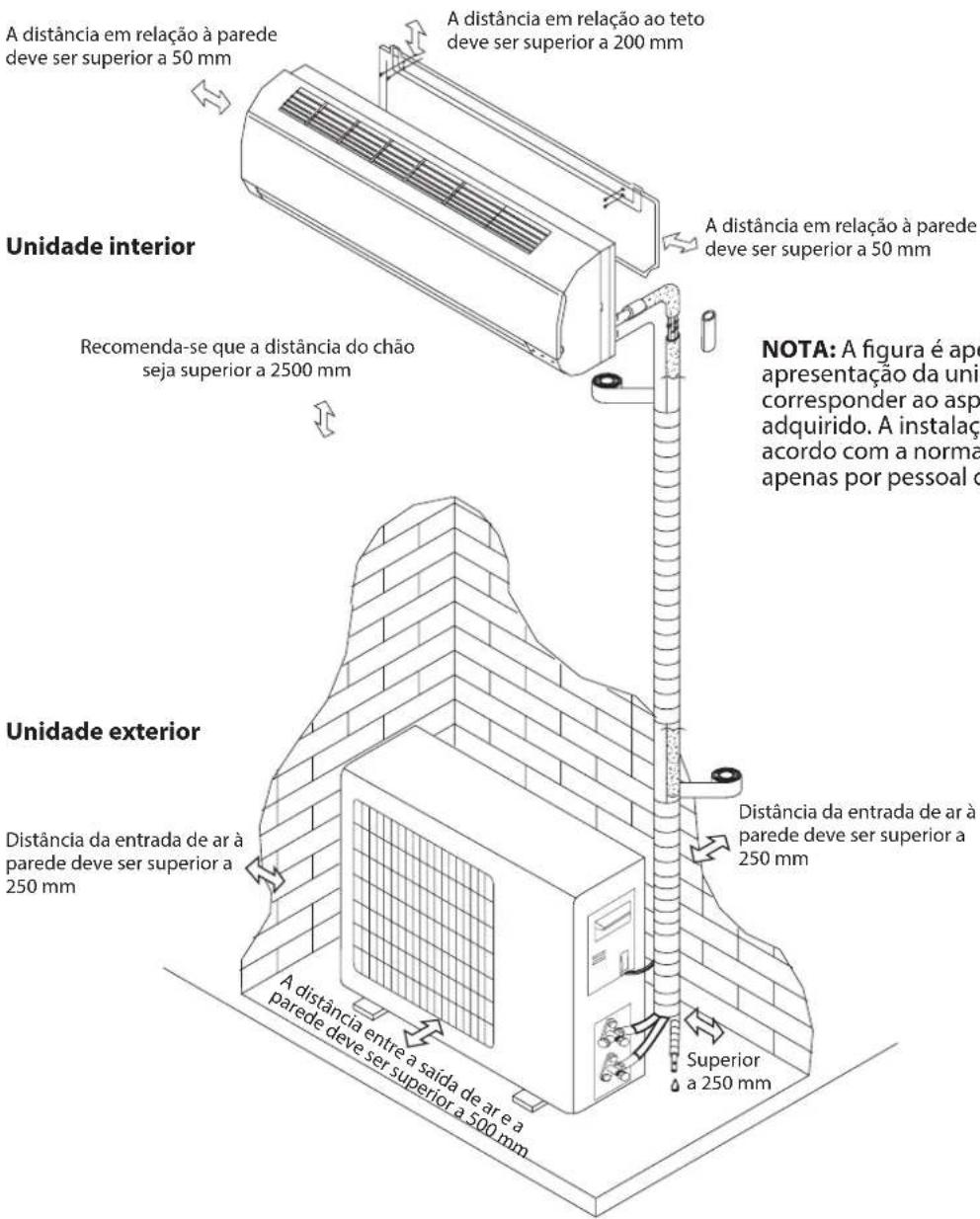 WHIRLPOOL SPICR312A3WF - Esquema de instalação - 1