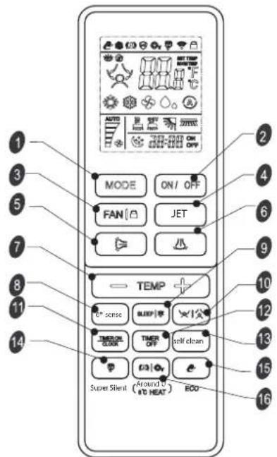 WHIRLPOOL SPICR312A3WF - ECO MODE (ECO ÜZEMMÓD) - 1