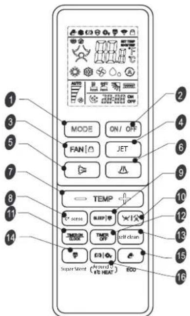 WHIRLPOOL SPICR312A3WF - MODE ECO - 1