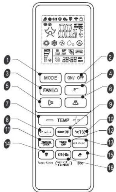 WHIRLPOOL SPICR312A3WF - Remote Controller (Fernbedienung) - 1