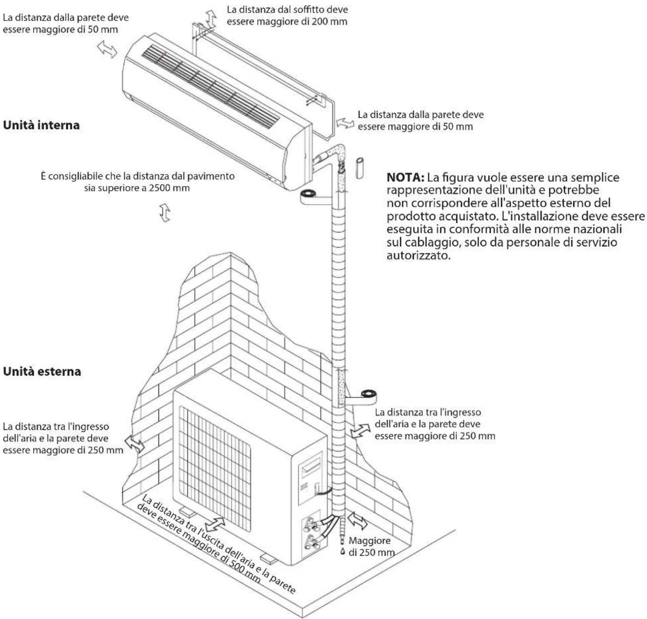 WHIRLPOOL SPICR312A3WF - Schema d'installazione - 1