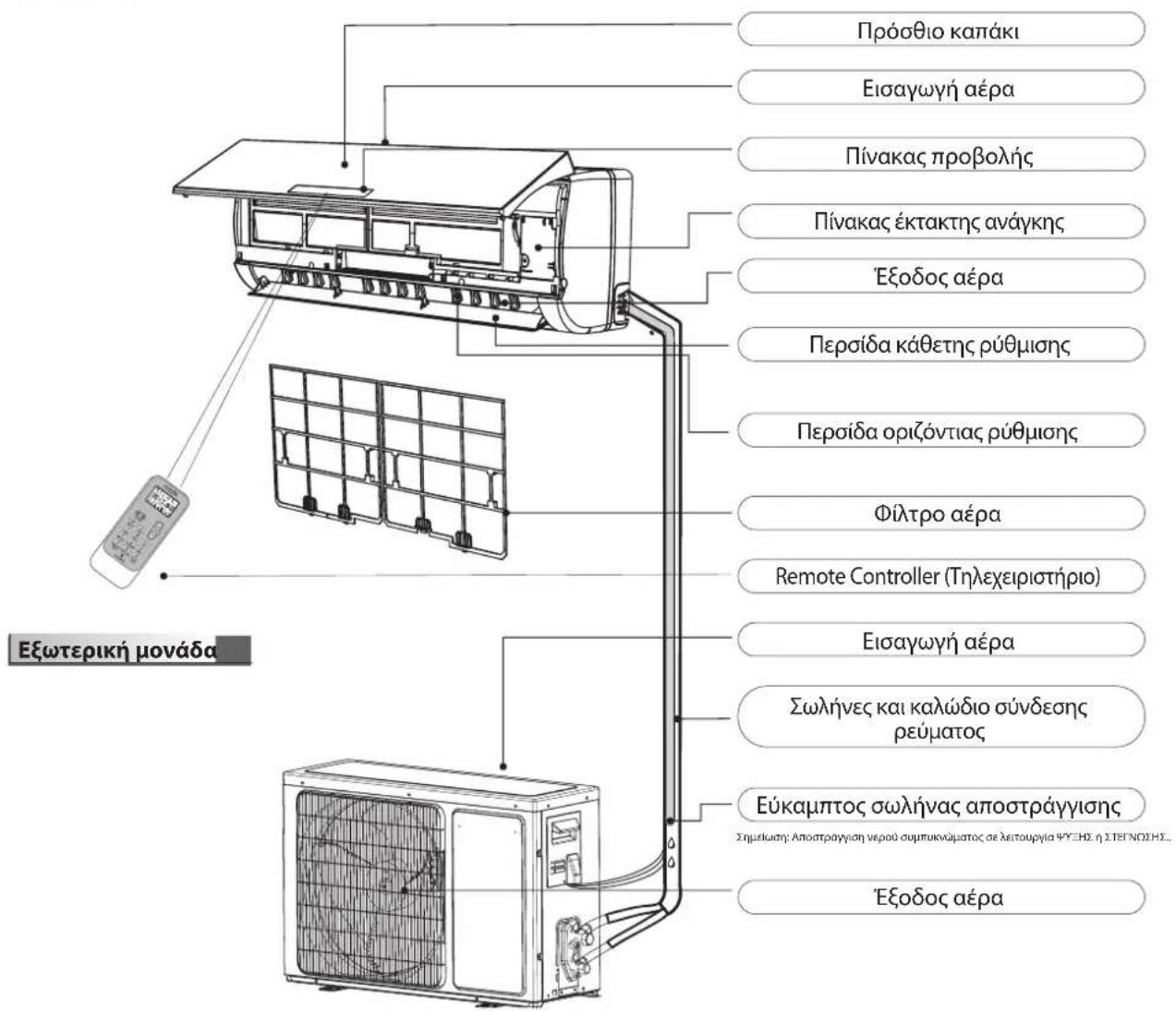 WHIRLPOOL SPICR312A3WF - Περιγραφή προϊόντος - 1