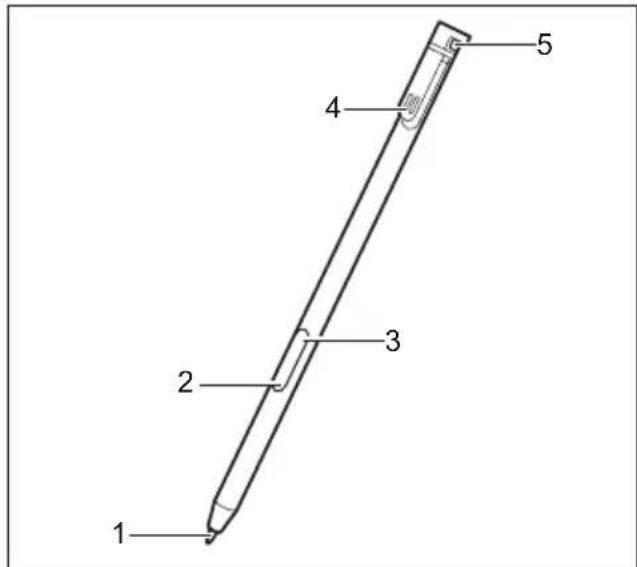 FUJITSU Stylistic Q7311 - Utilisationd'unstylet - 1