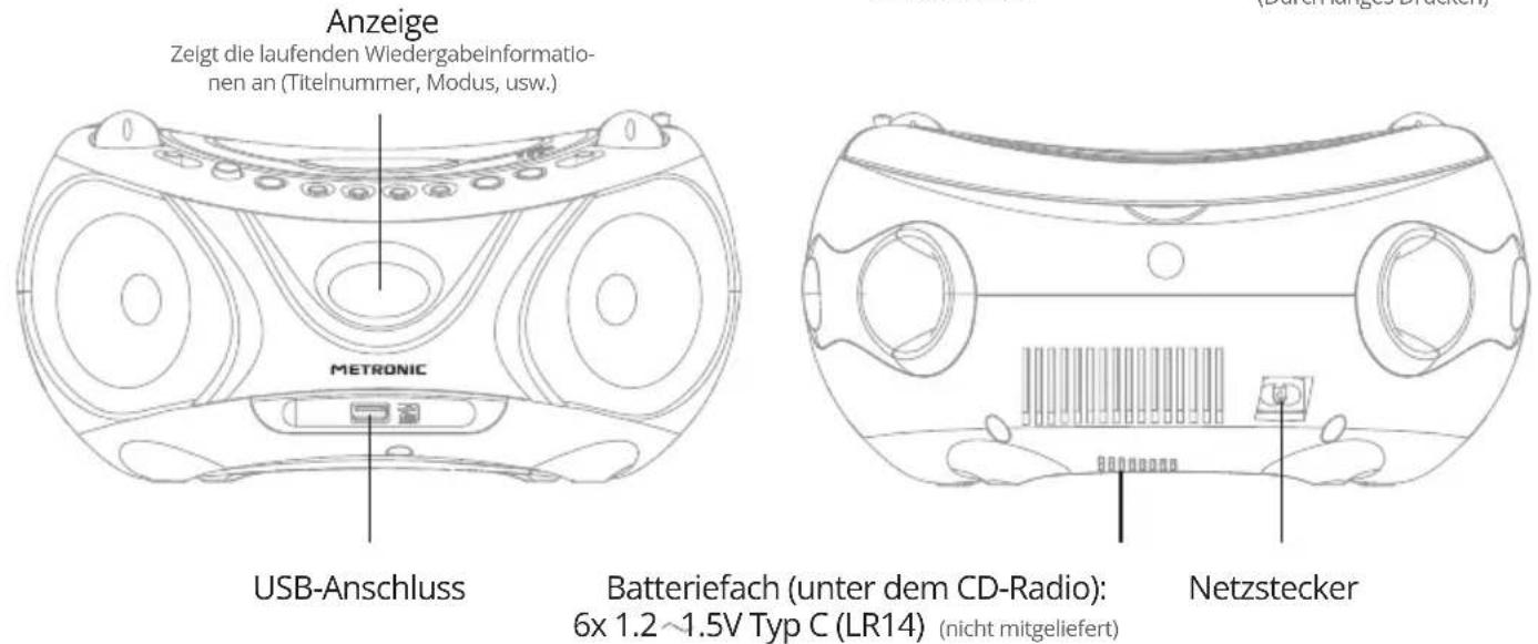 Anzeige Zeigt die laufenden Wiedergabeinformationen an (Titelnummer, Modus, usw.) METRONIC USB-Anschluss Batteriefach (unter dem CD-Radio): 6x 1.2 ~1.5V Typ C (LR14) (nicht mitgeliefert) Netzstecker