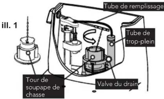 TOTO Eco Soiree MS964214CEFG - Remplacement d'une valve du drain - 1