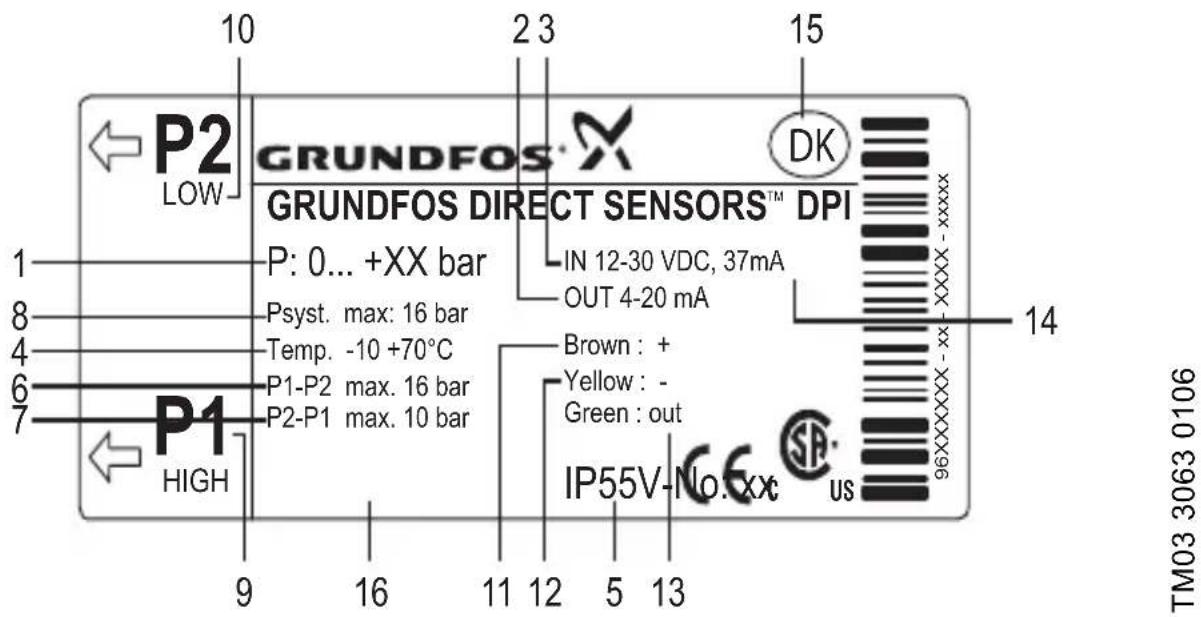 Grundfos DPI - Plaque signalétique - 1
