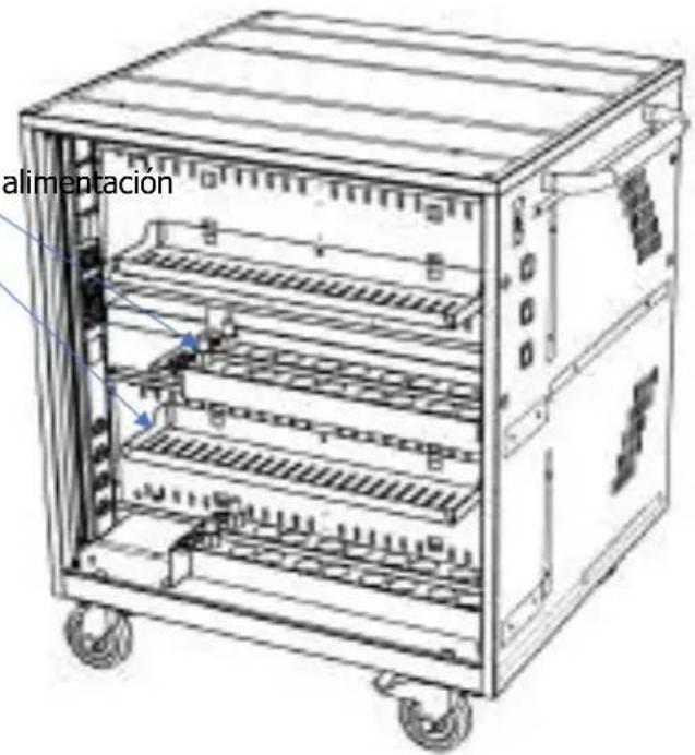 Leba NoteCart Flex Extended 24 - Colocacion de las fuentes de alimentacion - 1