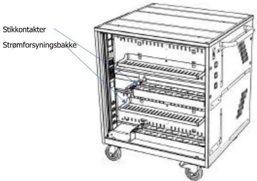 Leba NoteCart Flex Extended 24 - Anbring strømforsyningerne - 1