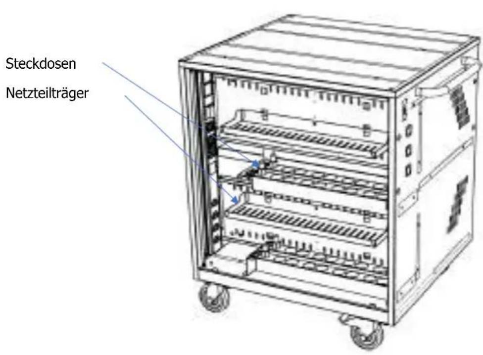 Leba NoteCart Flex Extended 24 - Platzierung der Netzeile - 1