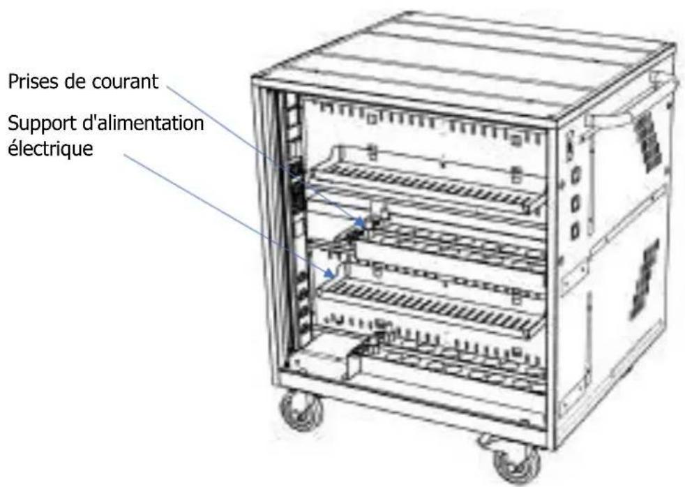 Leba NoteCart Flex Extended 24 - Placez les blocs d'alimentation - 1