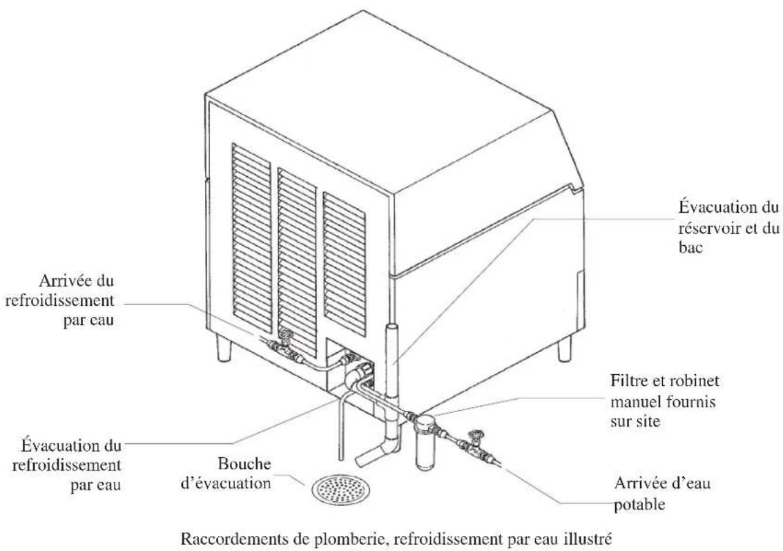 Scotsman SCE275 - À l'attention de l'électricien - 1