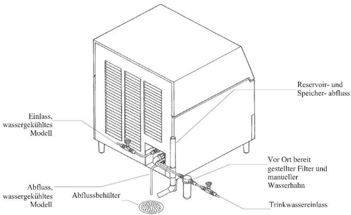 Scotsman SCE275 - Installation - 1