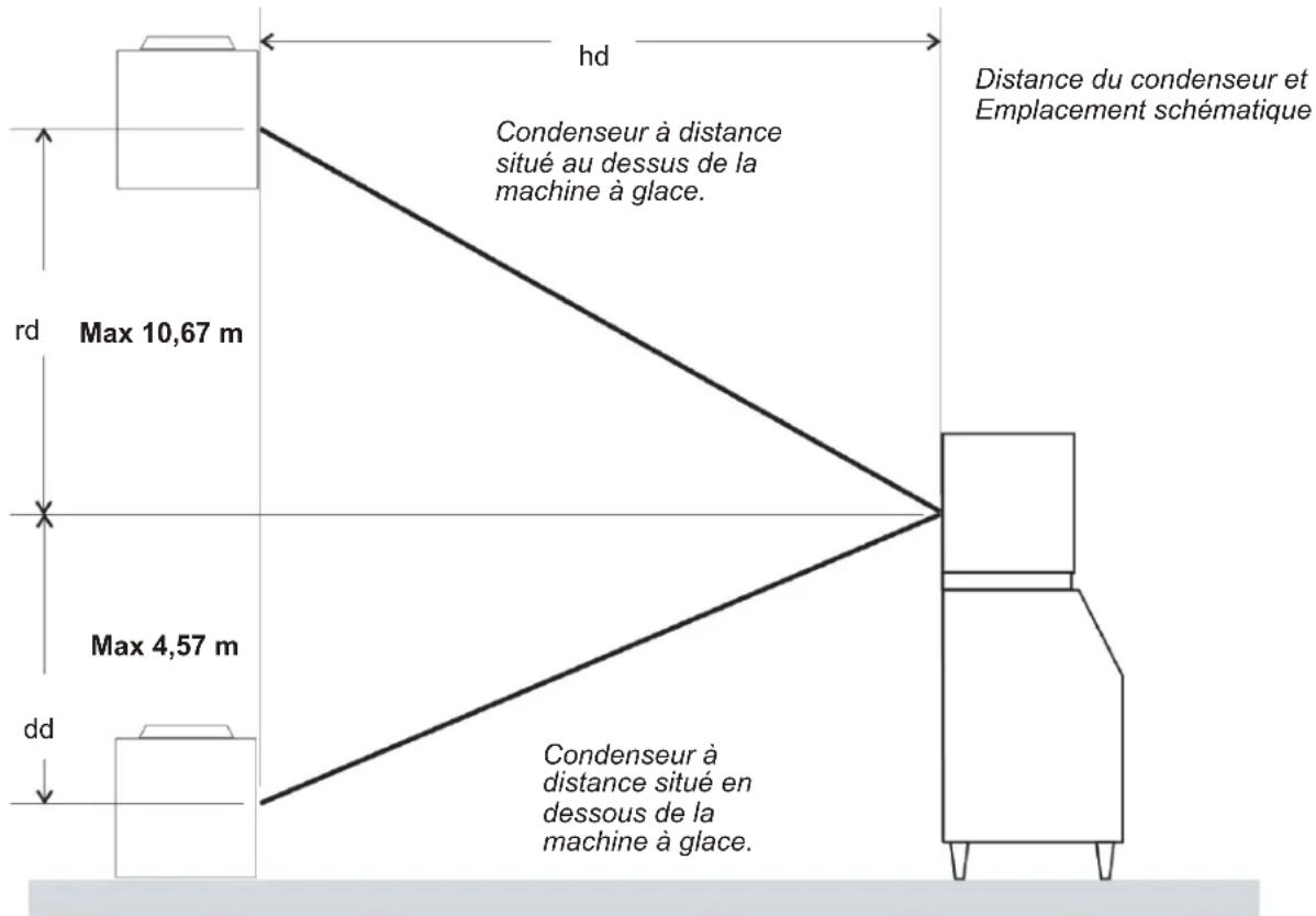 Scotsman Prodigy Plus F1222 - Calculation : Exemple 2 : - 1