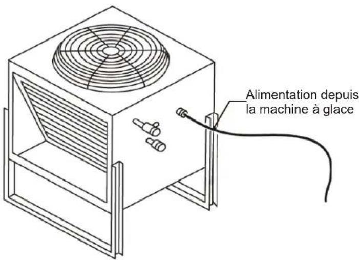 Scotsman Prodigy Plus F1222 - Pour l'installateur : condenseur à distance - 1