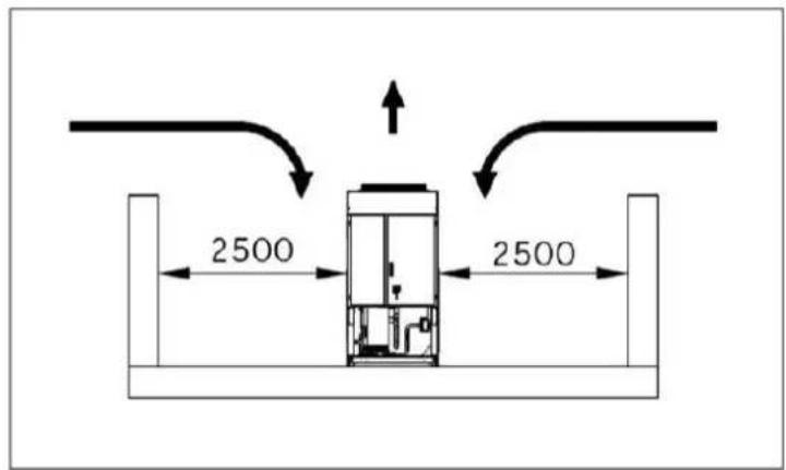 2500 2500
