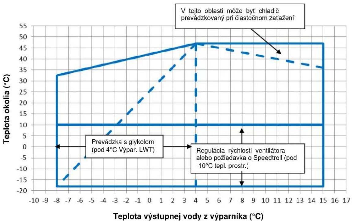 DAIKIN EWAD265TZXR - Prevádzka - 3