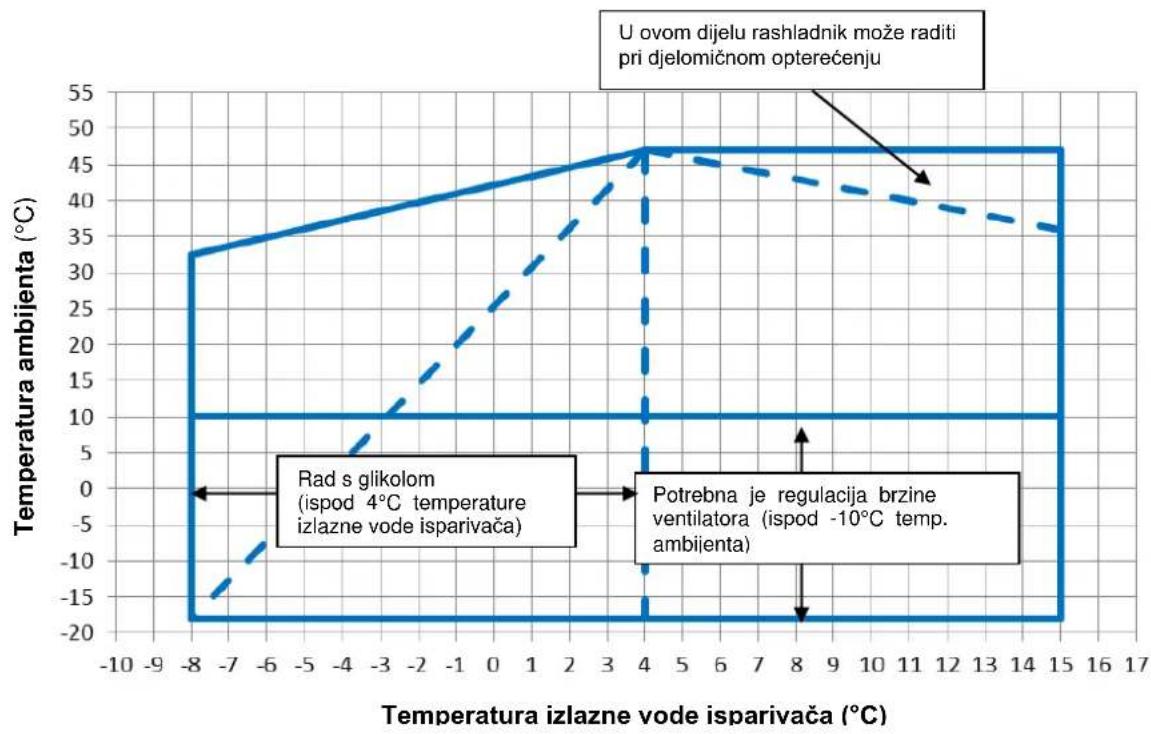 DAIKIN EWAD265TZXR - - 14 ventilátorů - 4