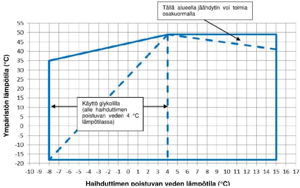 DAIKIN EWAD265TZXR - Käyttö - 4