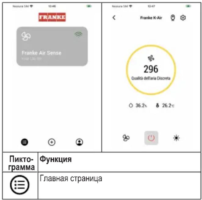 Nestura SfM 13-46 FRANKE Franke Air Sense Kuai Ubi Se 296 Qualità dell'aria Discreta 36.2s 26.2c Пикто- грамма Функция Главная страница