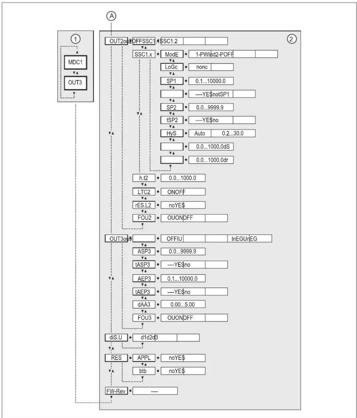 IFM DW3003 - Menu - 2