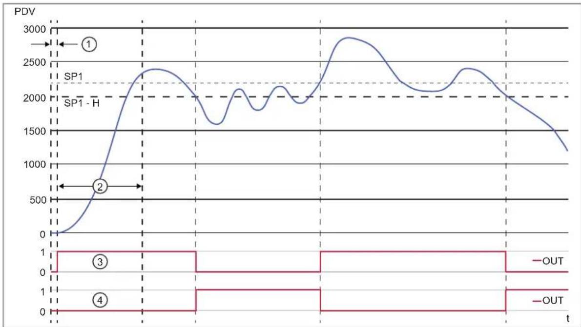 IFM DW3003 - Réglages de base - 1