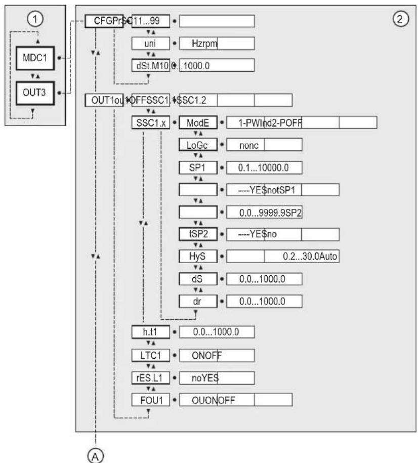 IFM DW3003 - Menu - 1